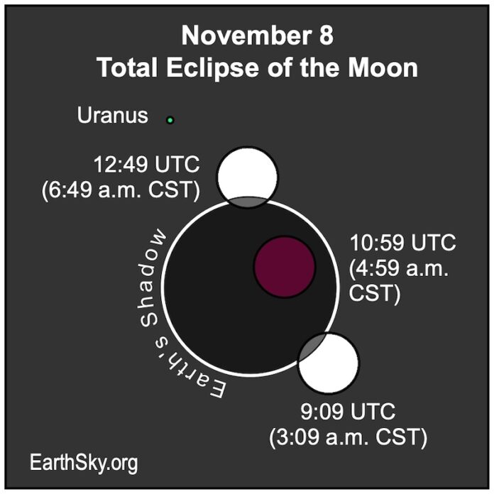 Total Eclipse of the Moon 3iA