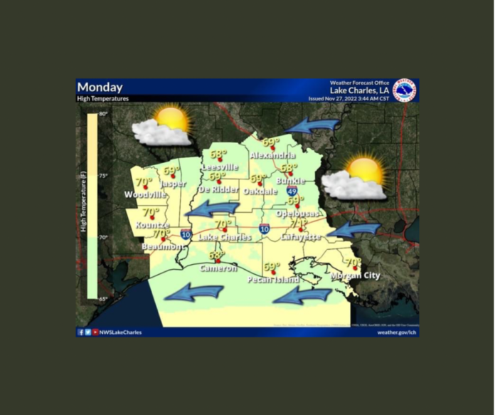 Monday’s Weather (11/28/2022)