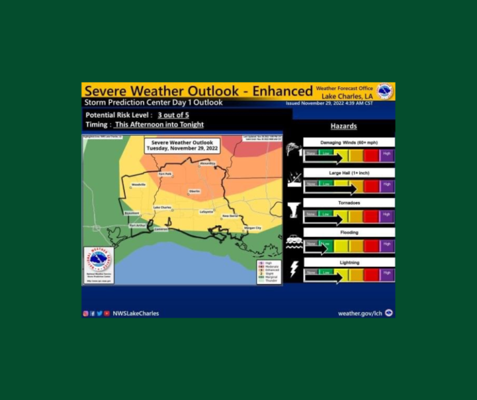 Tuesday's Weather (11/29/2022)