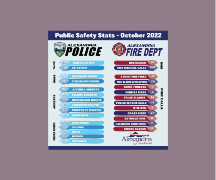 APD: October Public Safety Stats