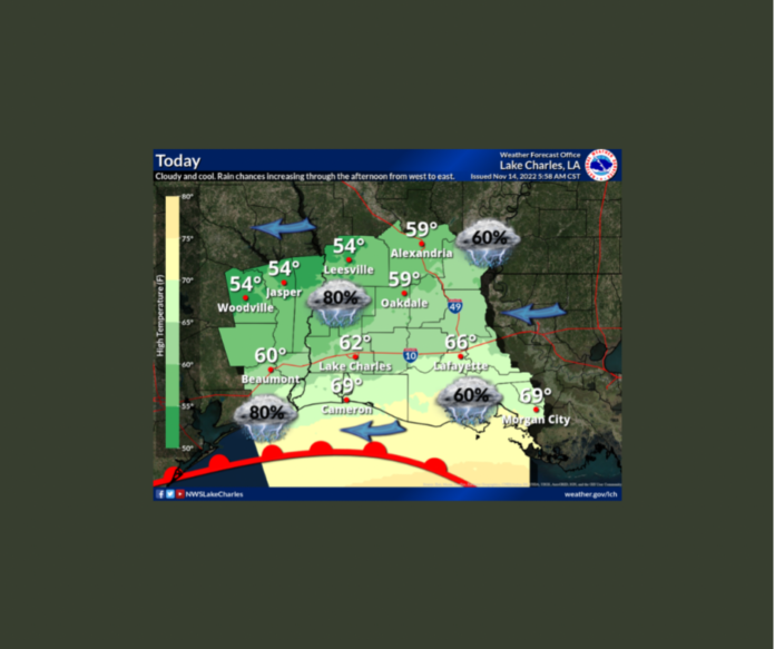 Today’s Weather (11/14/2022)