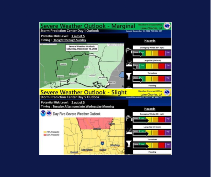 Saturday‘s Weather (12/10/2022)