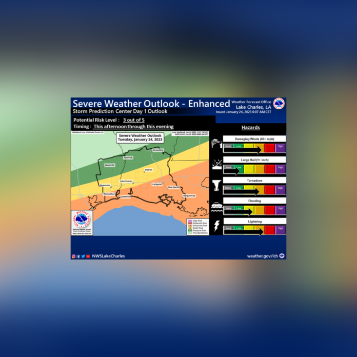 Tuesday's Weather (1/24/2023)