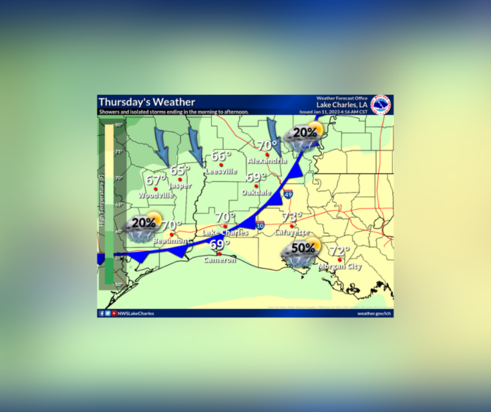 Thursday's Weather (1/12/2023)