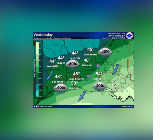 Wednesday's Weather (2/1/2023)