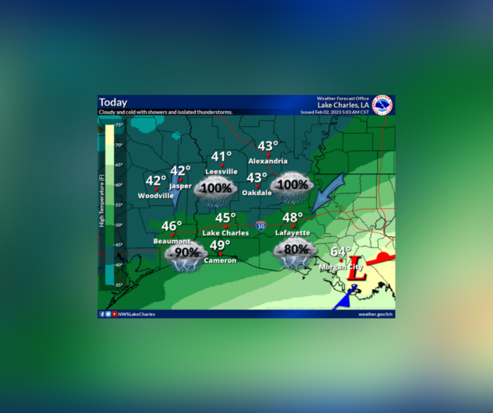 Thursday's Weather (2/2/2023)