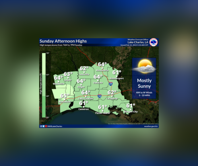 Sunday's Weather (2/12/2023)