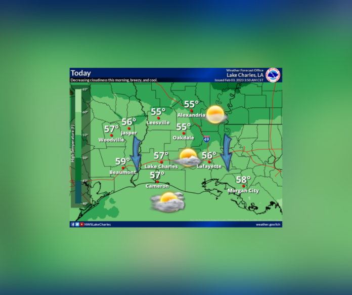 Friday's Weather (2/3/2023)