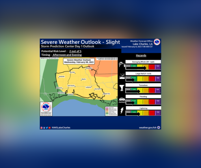 Wednesday's Weather (2/8/2023) Update