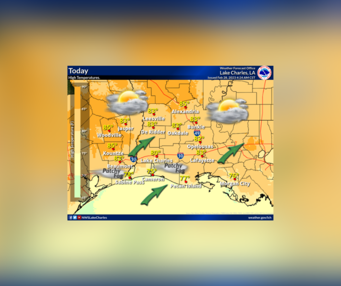 Tuesday's Weather (2/28/2023)