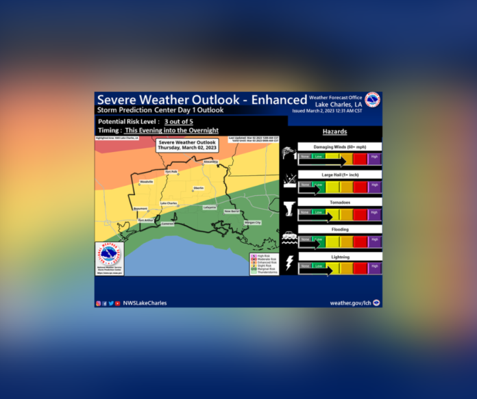 Thursday's Weather (3/2/2023)