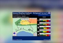 Sunday's Weather (3/26/2023)