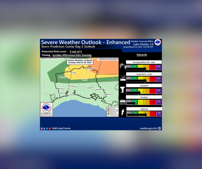 Sunday's Weather (3/26/2023)