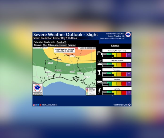 A Potential Risk for severe thunderstorms exists this afternoon into evening ranging from a Marginal (level 1 out of 5) to Slight (2 out of 5.) The potential risk is for all storm hazards (damaging straight line wind gusts, large hail, tornadoes.)