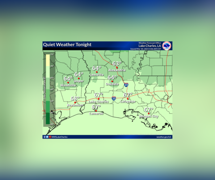 Friday's Weather (3/10/2023)