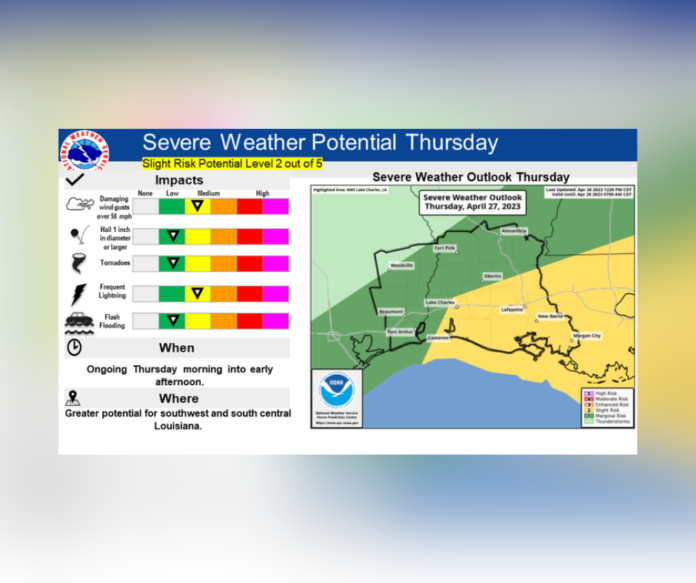 Thursday's Weather (4/27/2023)