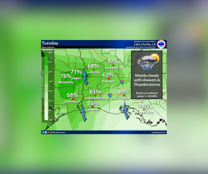 Tuesday's Weather (5/9/2023)