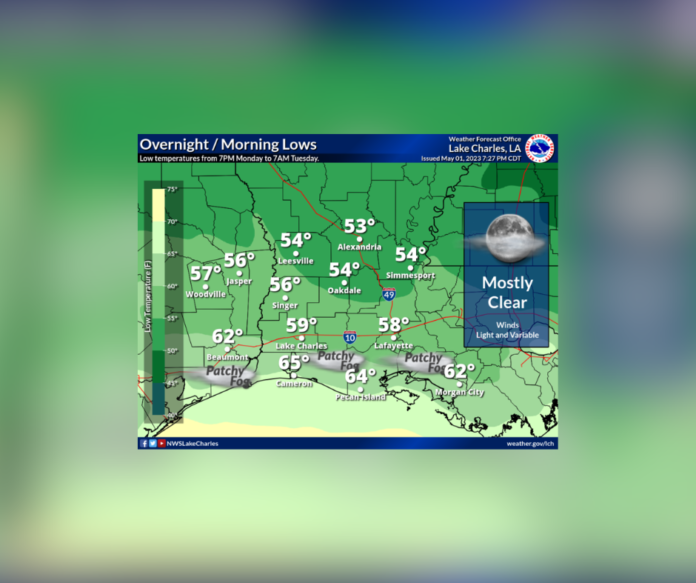 Tuesday's Weather (5/2/2023)