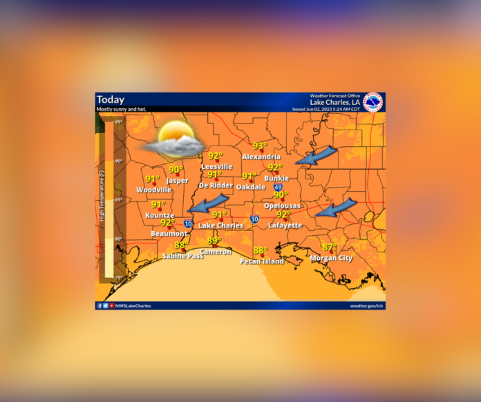 Friday's Weather (6/3/2023)