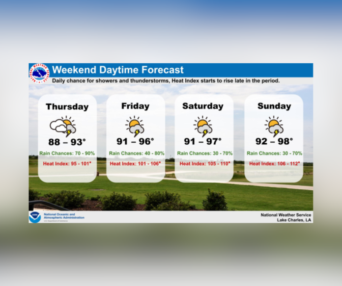 Thursday's Weather (7/6/2023)