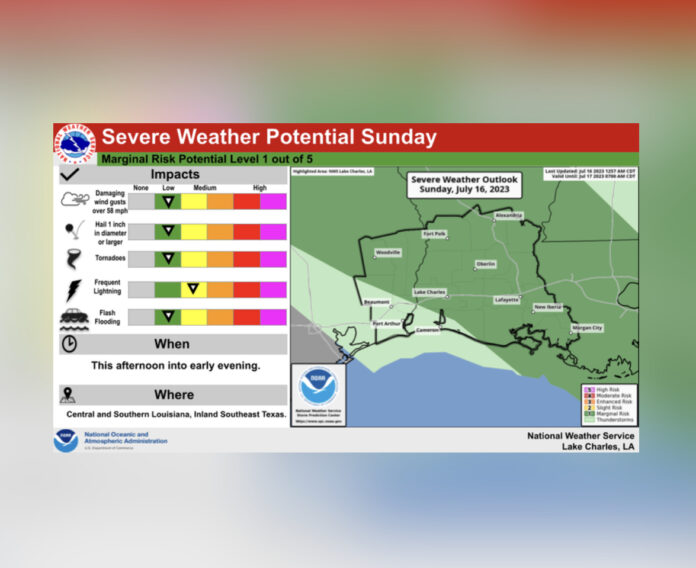 Sunday's Weather (7/16/2023)