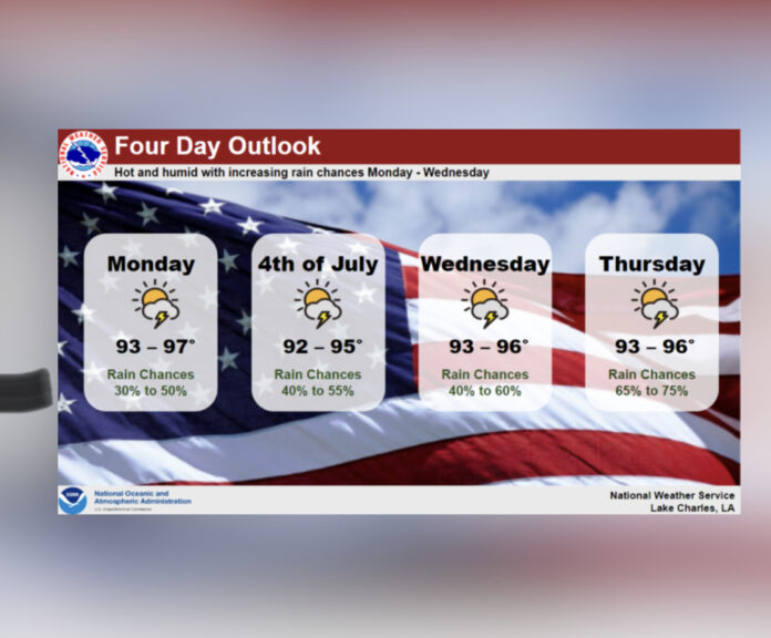 Monday's Weather (7/3/2023)