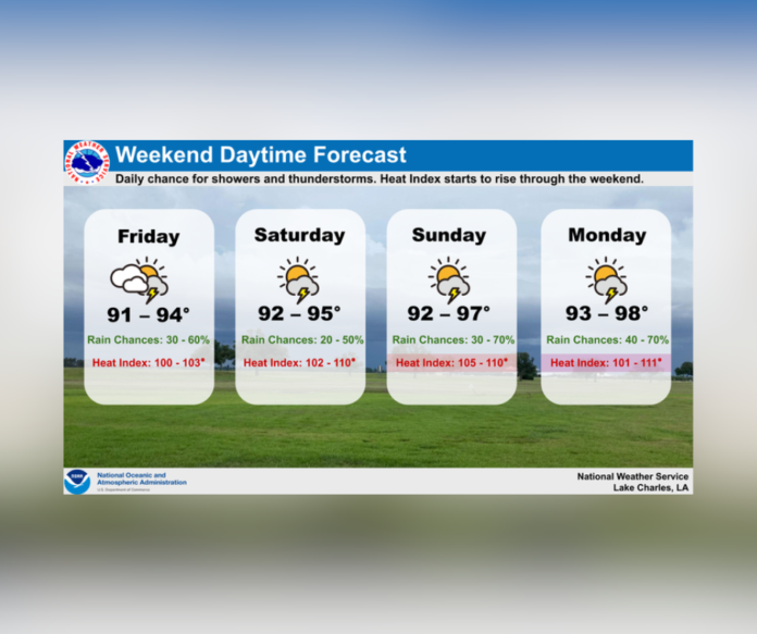 Friday's Weather (7/7/2023)