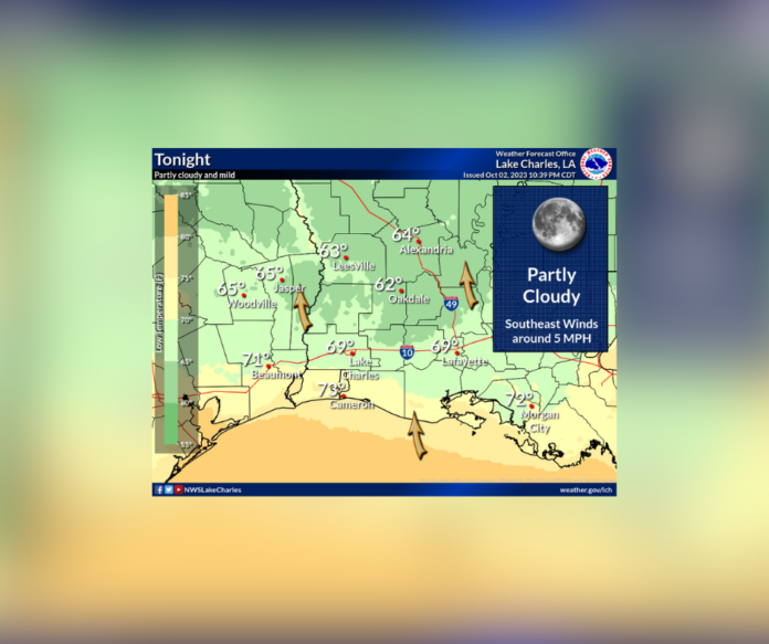 Tuesday's Weather (10/3/2023)