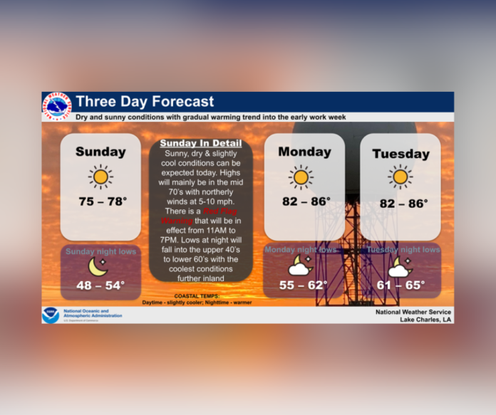 Sunday's Weather (10/8/2023)