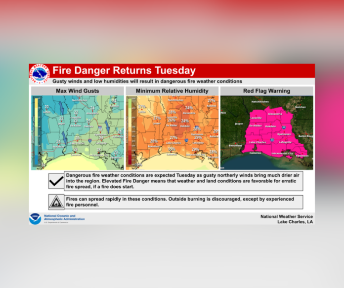 Tuesday's Weather (10/31/2023)