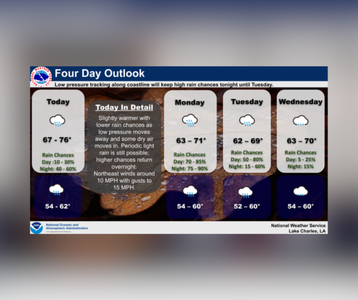 Sunday's Weather (11/12/2023)