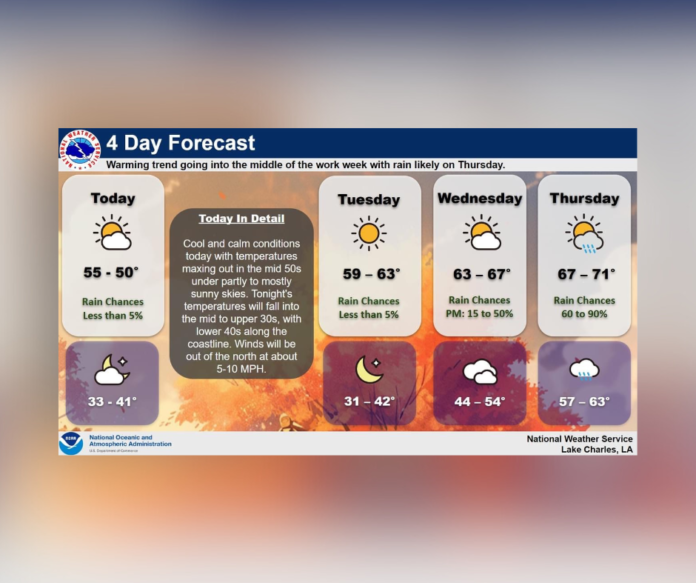 Monday's Weather (11/27/2023)