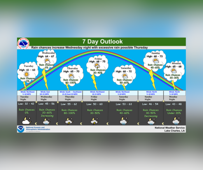 Tuesday's Weather (11/28/2023)