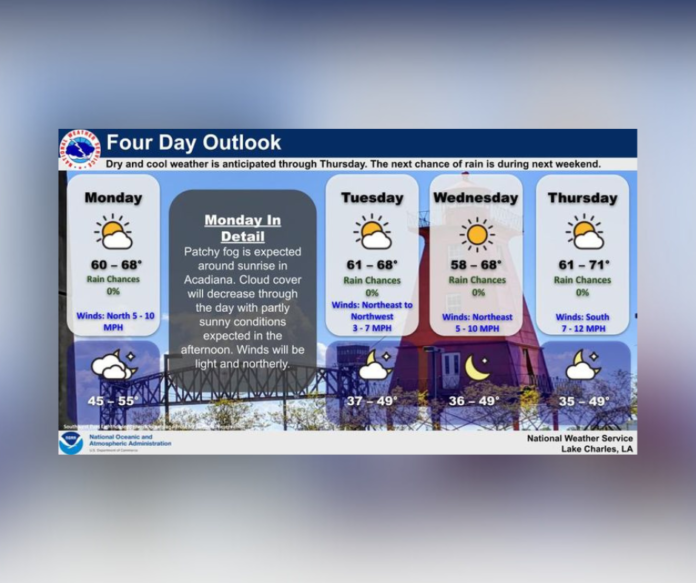 Monday's Weather (12/4/2023)