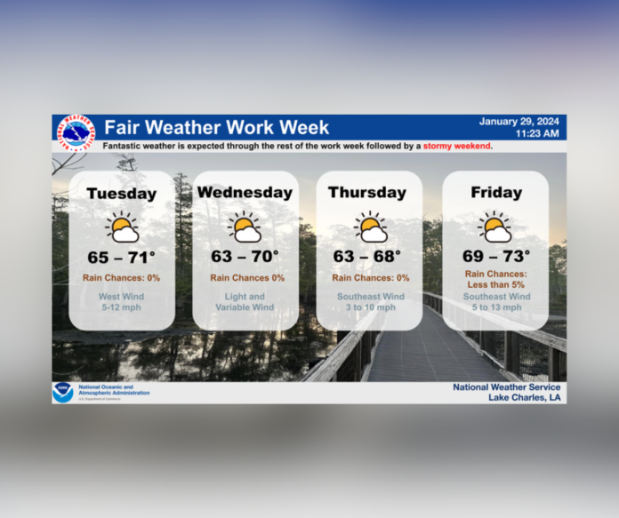 Tuesday's Weather (1/30/2024)