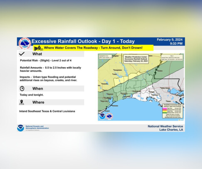 Sunday’s Weather (2/11/2024)