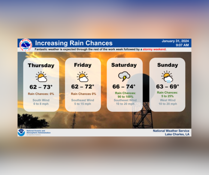 Thursday's Weather (2/1/2024)