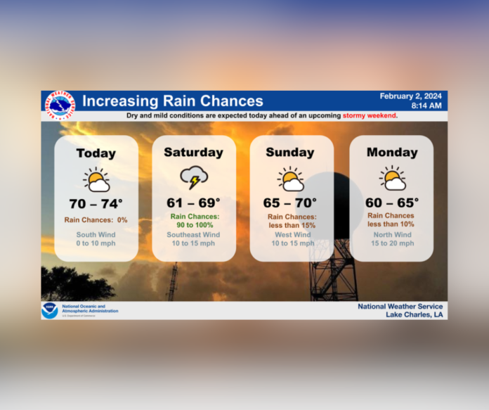 Saturday's Weather (2/3/2024)