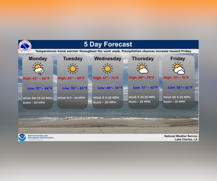 Monday's Weather (2/5/2024)