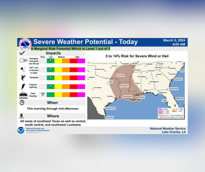 Tuesday's Weather (3/5/2024)