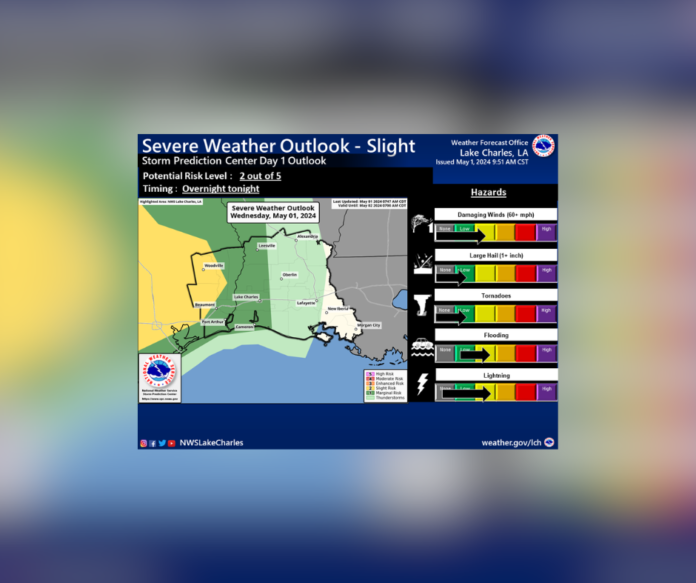 Wednesday Weather Update for Alexandria/Pineville (5/1/2024)