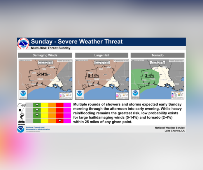 Weather Update for the Alexandria/Pineville Area (5/5/2024)