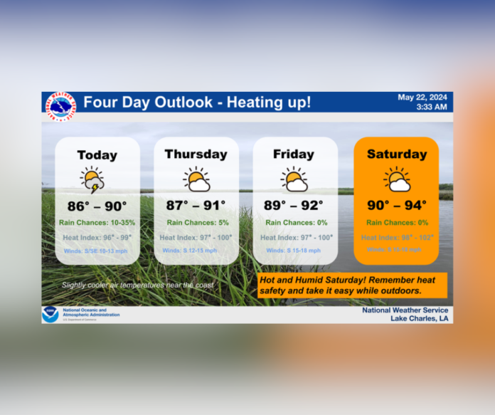 Alexandria/Pineville Weather Forecast (5/22/2024)