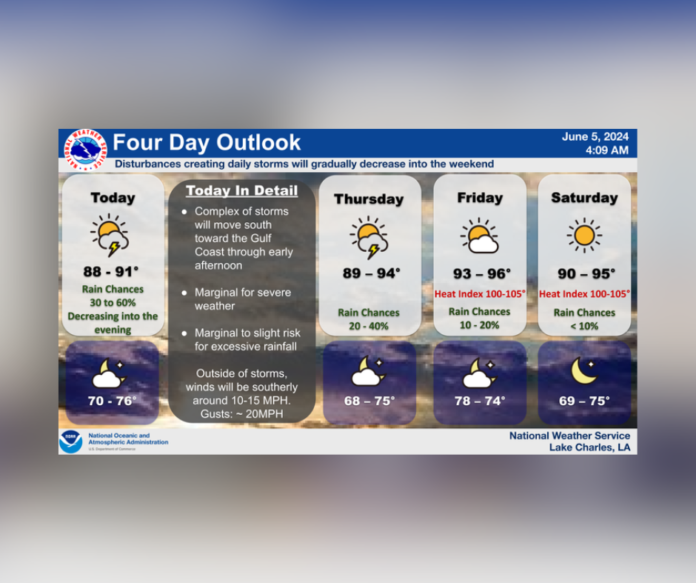 Central Louisiana Weather Forecast: Chance of Thunderstorms Today, Sunny Skies This Weekend (6/5/2024)