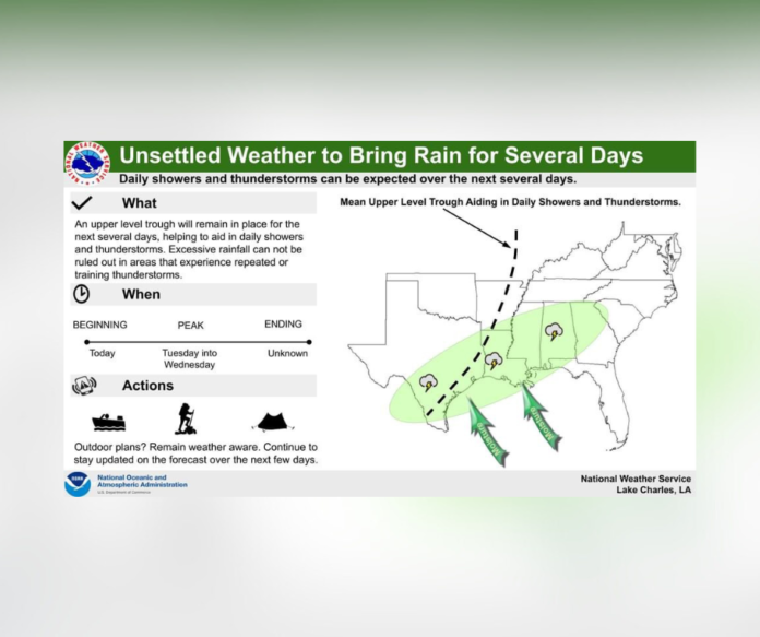 Weather Forecast for Central Louisiana Area (7/21/2024)