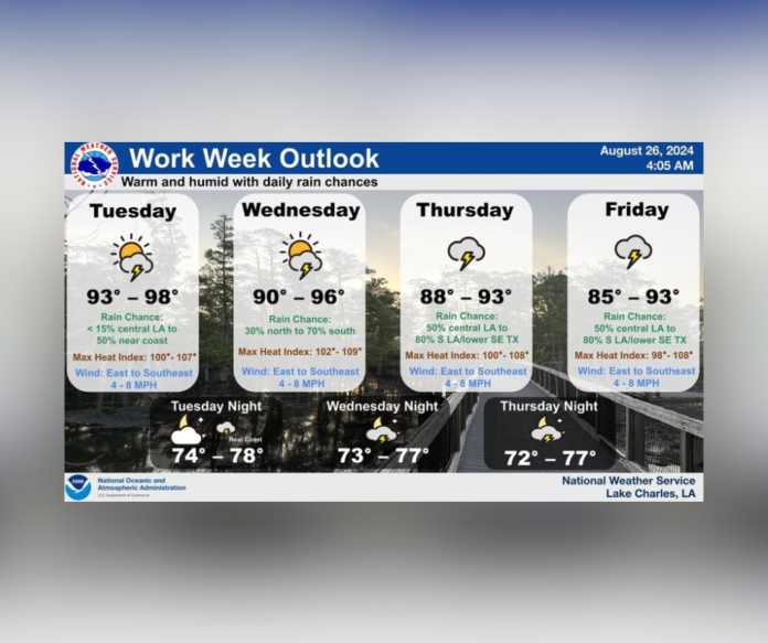 Central Louisiana Weather Forecast: Hot and Humid Week Ahead with Scattered Thunderstorms