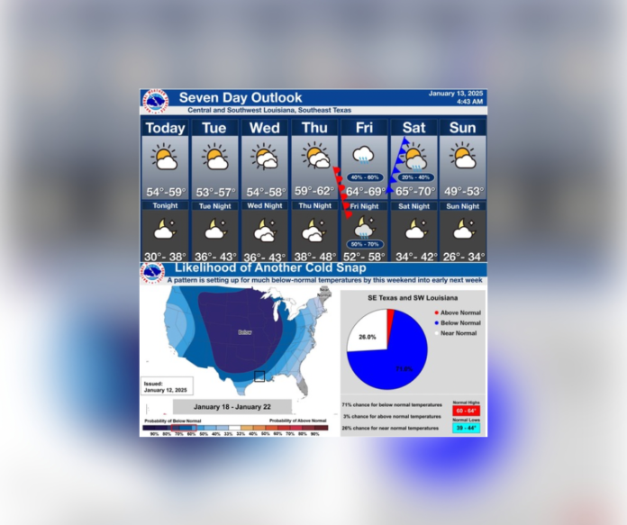 Central Louisiana Prepares for a Potential Cold Blast and Weekly Weather Forecast