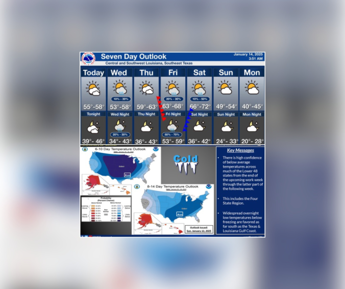 Central Louisiana Braces for Below-Average Temperatures Next Week